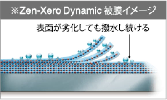 Zen-Xero Dynamic 被膜イメージ