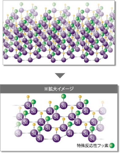 ガラスとフッ素の完全融合