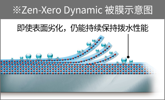 Zen-Xero Dynamic 鍍膜示意圖