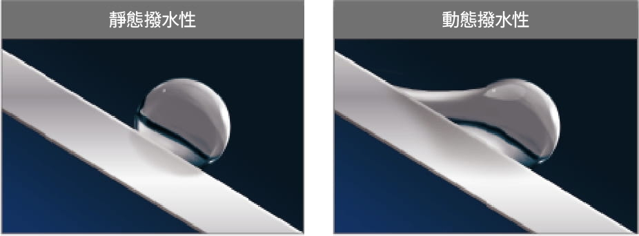 靜態撥水性、動態撥水性