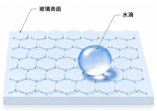 ECHELON Clareed7的玻璃鍍膜膜層